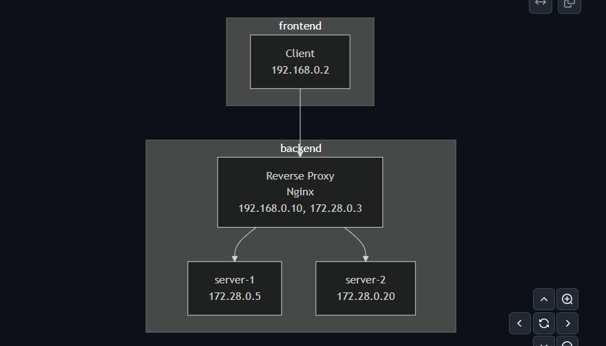 リバースプロキシ